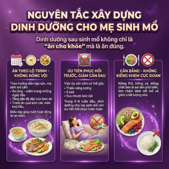 Nguyên tắc xây dựng dinh dưỡng cho mẹ sinh mổ